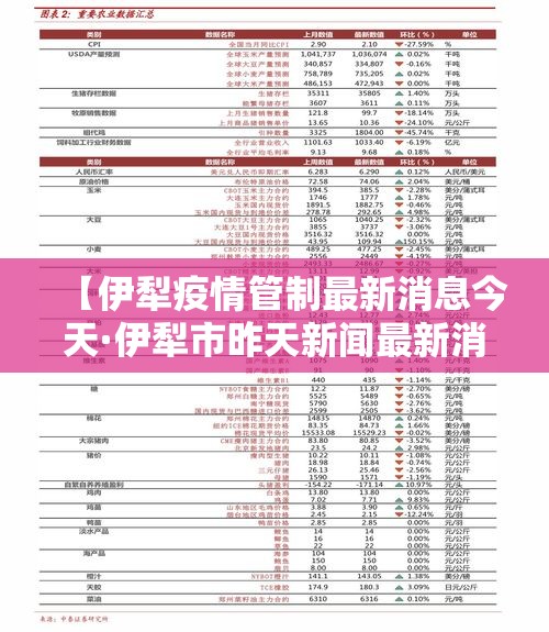【伊犁疫情管制最新消息今天·伊犁市昨天新闻最新消息】 【伊犁疫情管制最新消息今天·伊犁市昨天新闻最新消息】