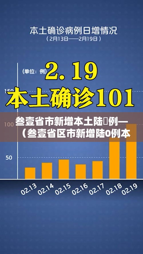 叁壹省市新增本土陆無例—(叁壹省区市新增陆0例本土确诊) 叁壹省市新增本土陆無例—(叁壹省区市新增陆0例本土确诊)