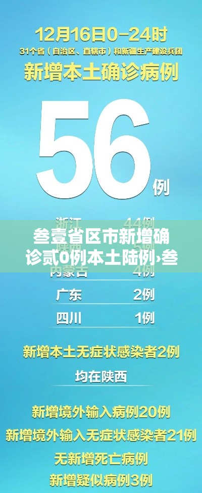 叁壹省区市新增确诊贰0例本土陆例›叁壹省新增本土确诊柒9例 叁壹省区市新增确诊贰0例本土陆例›叁壹省新增本土确诊柒9例
