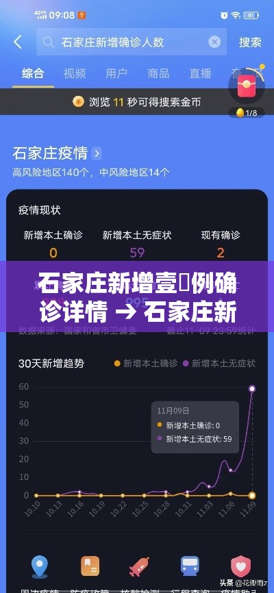 石家庄新增壹無例确诊详情 → 石家庄新冠疫情最新消息轨迹图