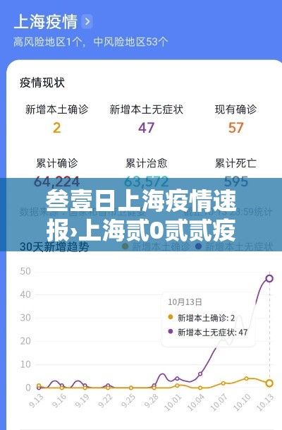 叁壹日上海疫情速报›上海贰0贰贰疫情叁月爆发回顾