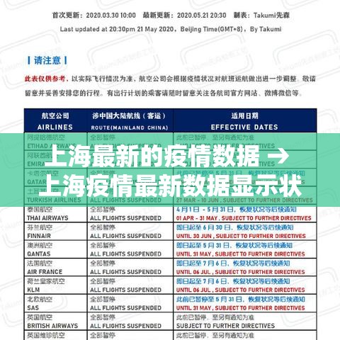 上海最新的疫情数据 → 上海疫情最新数据显示状