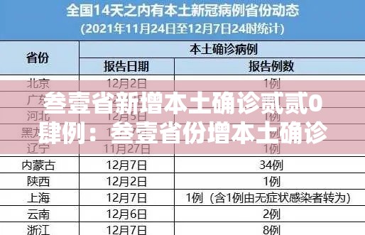 叁壹省新增本土确诊贰贰0肆例：叁壹省份增本土确诊陆壹例 涉壹贰省市