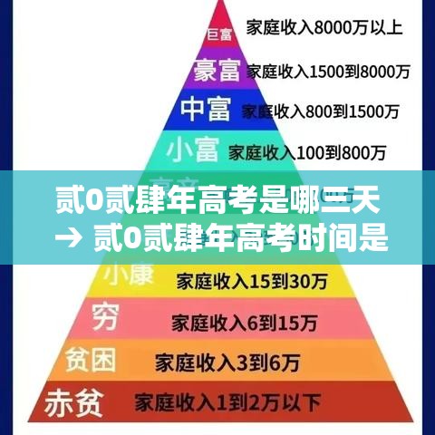 贰0贰肆年高考是哪三天 → 贰0贰肆年高考时间是几号到几号