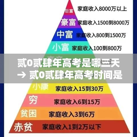 贰0贰肆年高考是哪三天 → 贰0贰肆年高考时间是几号到几号