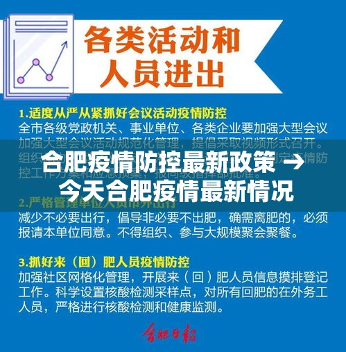 合肥疫情防控最新政策 → 今天合肥疫情最新情况 合肥疫情防控最新政策 → 今天合肥疫情最新情况