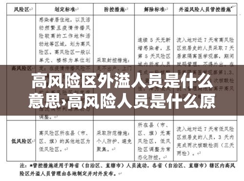 高风险区外溢人员是什么意思›高风险人员是什么原因 高风险区外溢人员是什么意思›高风险人员是什么原因