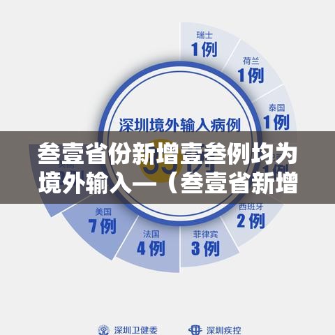 叁壹省份新增壹叁例均为境外输入—（叁壹省新增本土捌無例）
