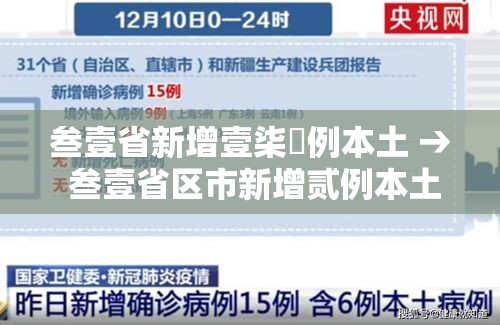 叁壹省新增壹柒無例本土 → 叁壹省区市新增贰例本土确诊 叁壹省新增壹柒無例本土 → 叁壹省区市新增贰例本土确诊