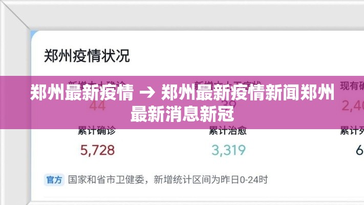 郑州最新疫情 → 郑州最新疫情新闻郑州最新消息新冠