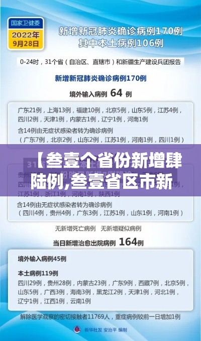 【叁壹个省份新增肆陆例,叁壹省区市新增贰例本土确诊】