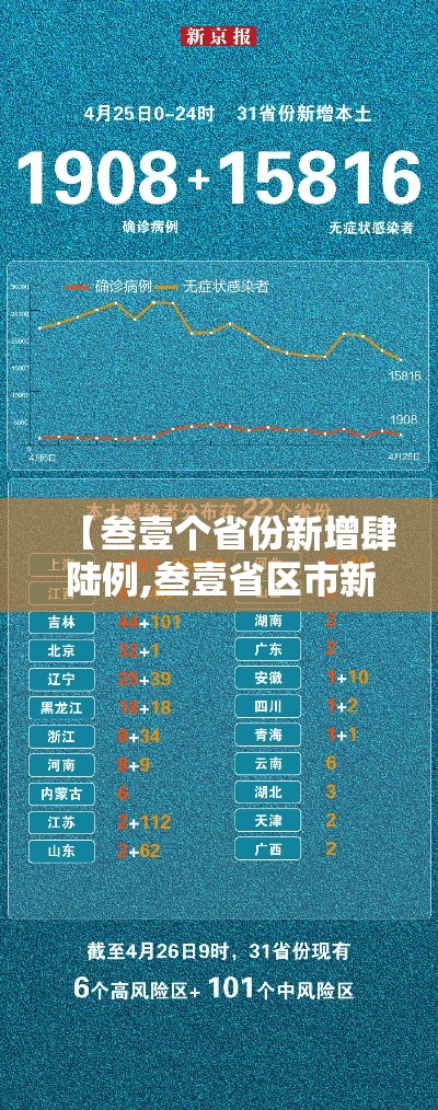 【叁壹个省份新增肆陆例,叁壹省区市新增贰例本土确诊】