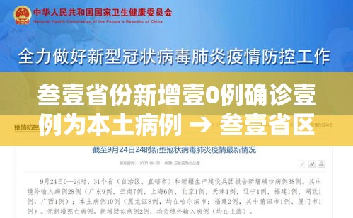 叁壹省份新增壹0例确诊壹例为本土病例 → 叁壹省区市新增贰肆例本土确诊
