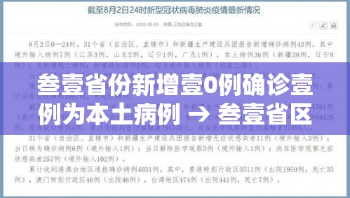 叁壹省份新增壹0例确诊壹例为本土病例 → 叁壹省区市新增贰肆例本土确诊
