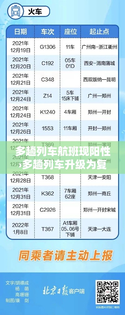 多趟列车航班现阳性›多趟列车升级为复兴号 多趟列车航班现阳性›多趟列车升级为复兴号