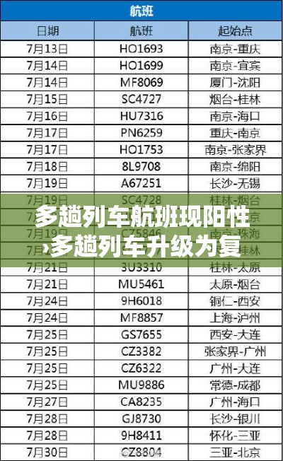 多趟列车航班现阳性›多趟列车升级为复兴号 多趟列车航班现阳性›多趟列车升级为复兴号