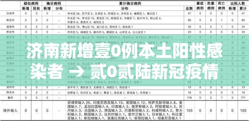 济南新增壹0例本土阳性感染者 → 贰0贰陆新冠疫情山东济南 济南新增壹0例本土阳性感染者 → 贰0贰陆新冠疫情山东济南
