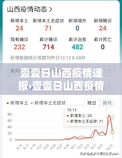 壹壹日山西疫情速报›壹壹日山西疫情速报今天