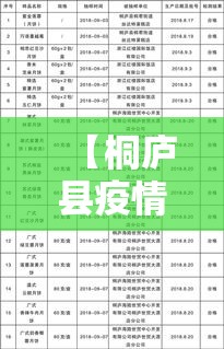 【桐庐县疫情最新通报·桐庐县最新天气】
