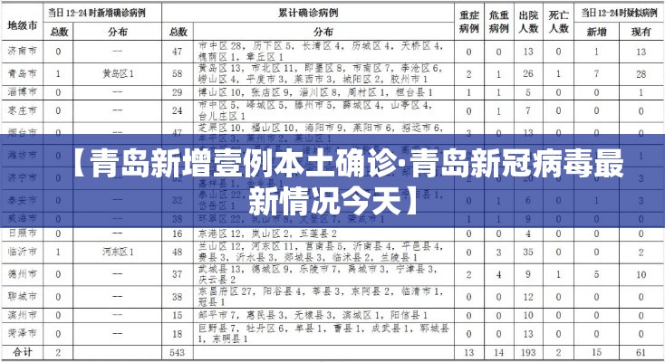【青岛新增壹例本土确诊·青岛新冠病毒最新情况今天】