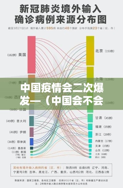 中国疫情会二次爆发—（中国会不会再爆发疫情）