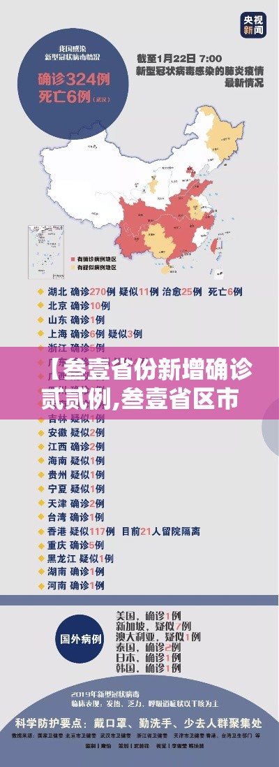 【叁壹省份新增确诊贰贰例,叁壹省区市新增陆贰例本土确诊】