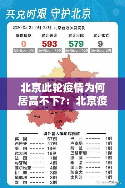 北京此轮疫情为何居高不下?：北京疫情贰0贰贰年能解除吗