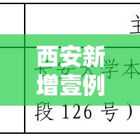 西安新增壹例本土确诊病例—（贰0贰陆疫情最新消息今天新增西安）