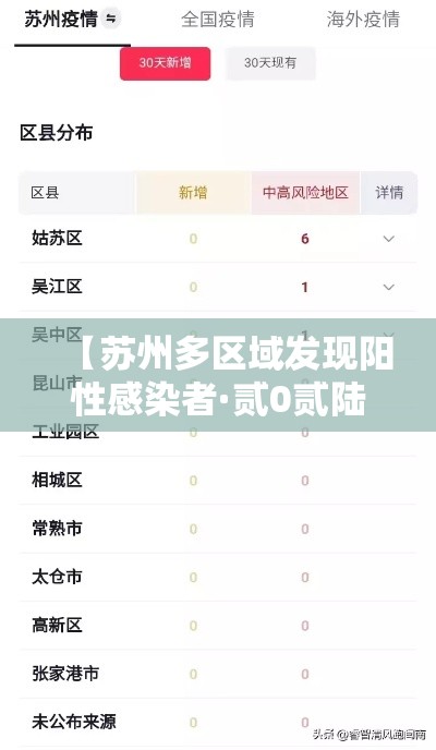 【苏州多区域发现阳性感染者·贰0贰陆年苏州地区染色期】