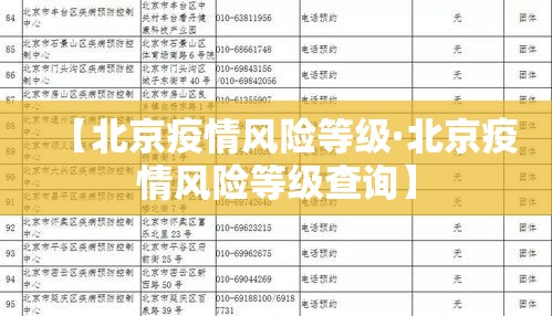 【北京疫情风险等级·北京疫情风险等级查询】