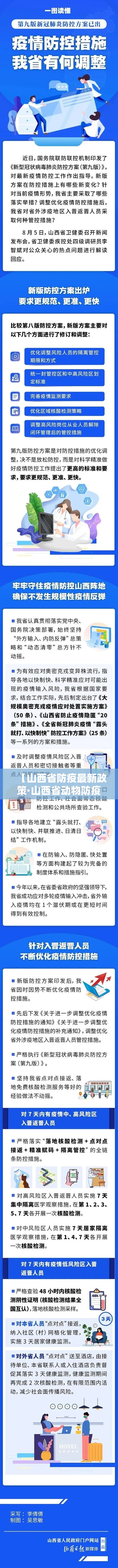 【山西省防疫最新政策·山西省动物防疫条例最新】 【山西省防疫最新政策·山西省动物防疫条例最新】