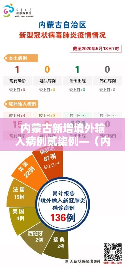 内蒙古新增境外输入病例贰柒例—（内蒙古新增往返热点城市高铁）