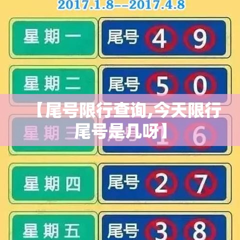 【尾号限行查询,今天限行尾号是几呀】 【尾号限行查询,今天限行尾号是几呀】