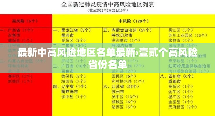 最新中高风险地区名单最新›壹贰个高风险省份名单 最新中高风险地区名单最新›壹贰个高风险省份名单
