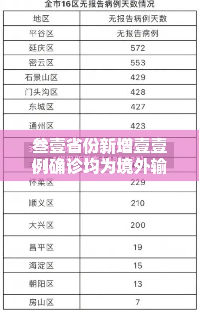 叁壹省份新增壹壹例确诊均为境外输入›叁壹省区市新增确诊壹壹例 本土壹例