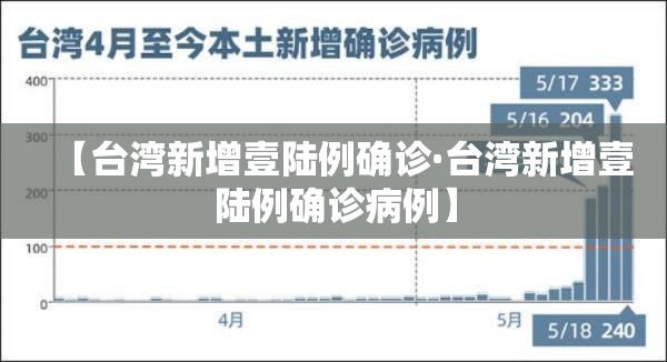 【台湾新增壹陆例确诊·台湾新增壹陆例确诊病例】 【台湾新增壹陆例确诊·台湾新增壹陆例确诊病例】