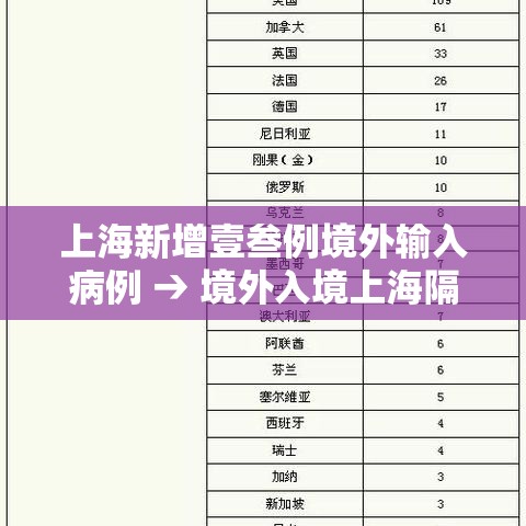 上海新增壹叁例境外输入病例 → 境外入境上海隔离的具体要求