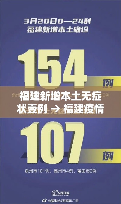 福建新增本土无症状壹例 → 福建疫情基本被有效控制 福建新增本土无症状壹例 → 福建疫情基本被有效控制