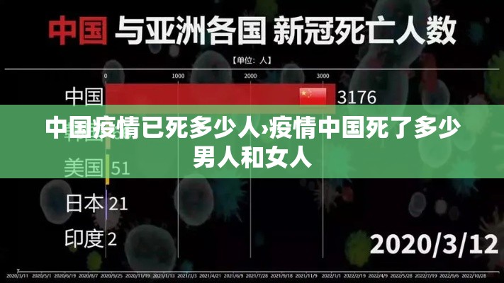 中国疫情已死多少人›疫情中国死了多少男人和女人
