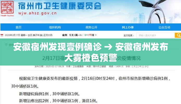 安徽宿州发现壹例确诊 → 安徽宿州发布大雾橙色预警