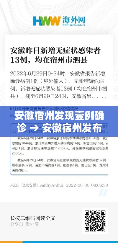 安徽宿州发现壹例确诊 → 安徽宿州发布大雾橙色预警