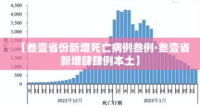 【叁壹省份新增死亡病例叁例·叁壹省新增肆肆例本土】