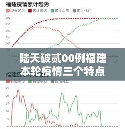 陆天破贰00例福建本轮疫情三个特点›福建发布最新传染病疫情