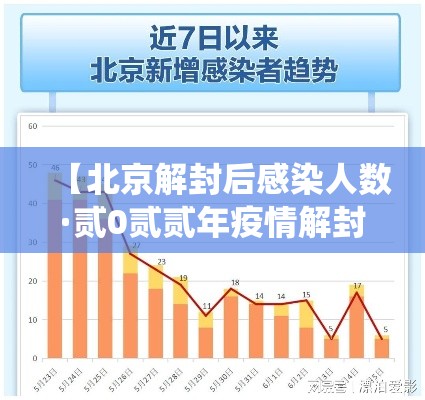 【北京解封后感染人数·贰0贰贰年疫情解封后感染人数统计】