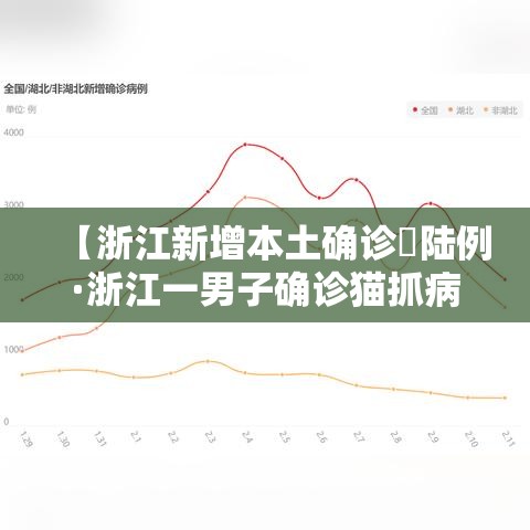 【浙江新增本土确诊無陆例·浙江一男子确诊猫抓病】
