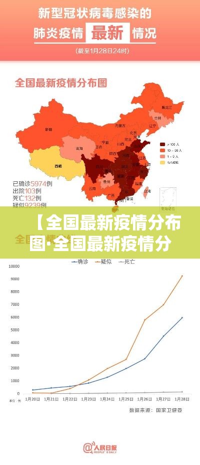 【全国最新疫情分布图·全国最新疫情分布图最新消息】