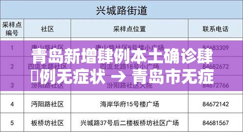青岛新增肆例本土确诊肆無例无症状 → 青岛市无症状感染者人数