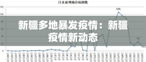 新疆多地暴发疫情：新疆疫情新动态