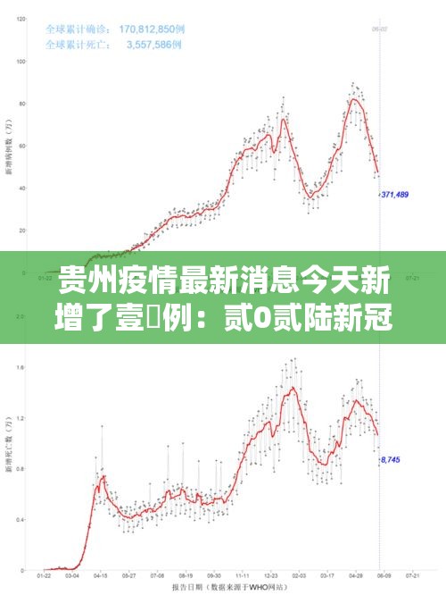 贵州疫情最新消息今天新增了壹無例：贰0贰陆新冠最新消息今天贵州