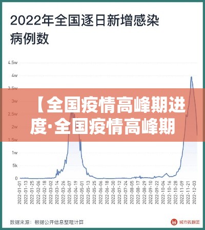 【全国疫情高峰期进度·全国疫情高峰期进度图】